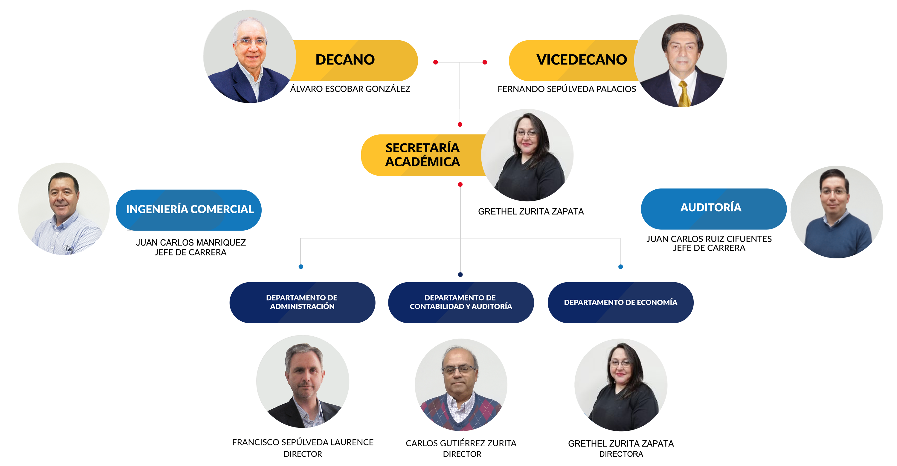 organigrama-decanato7