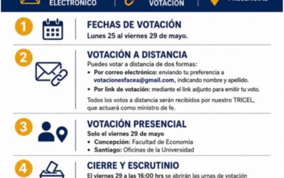 Asociación de Ingenieros Comerciales Alumni UdeC contará con tres formas de votación en elección de Directorio